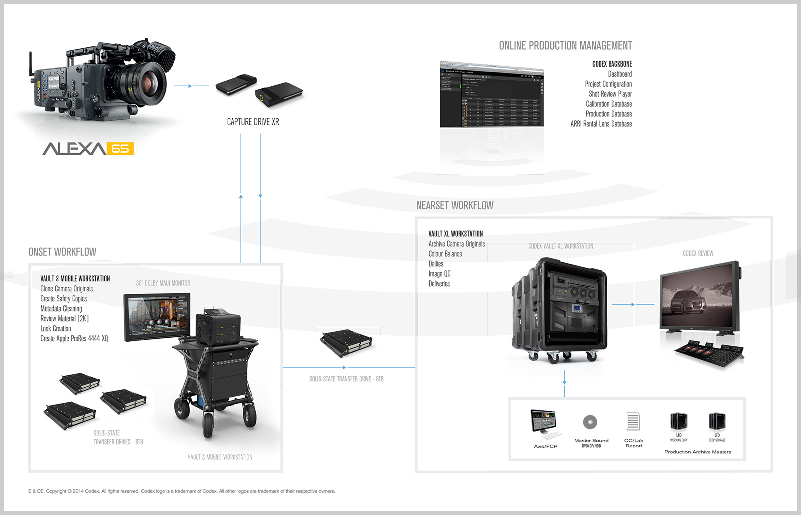 arri alexa 65 for sale